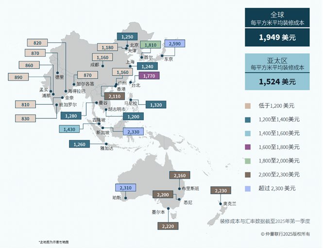 显示亚太地区各城市办公室租金的地图，以美元为单位，采用颜色编码范围从1,200美元以下到2,300美元以上每单位。