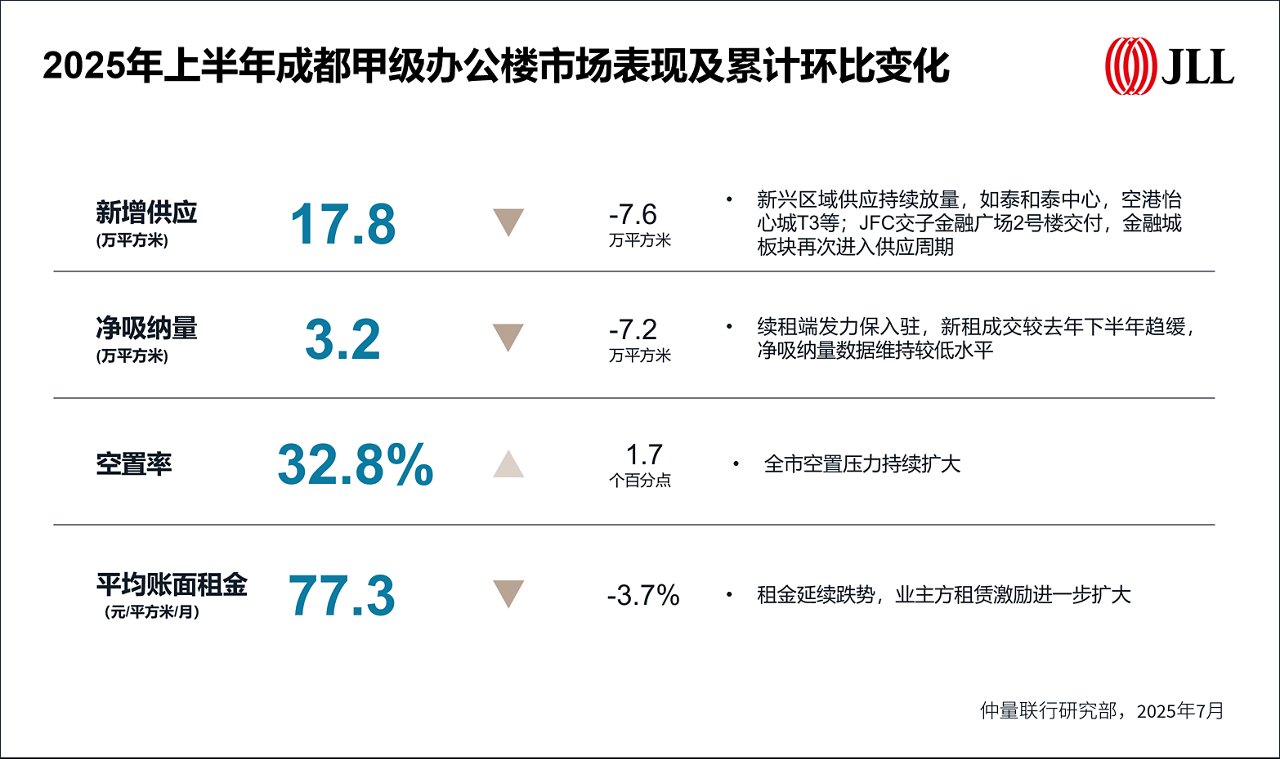 甲级办公楼