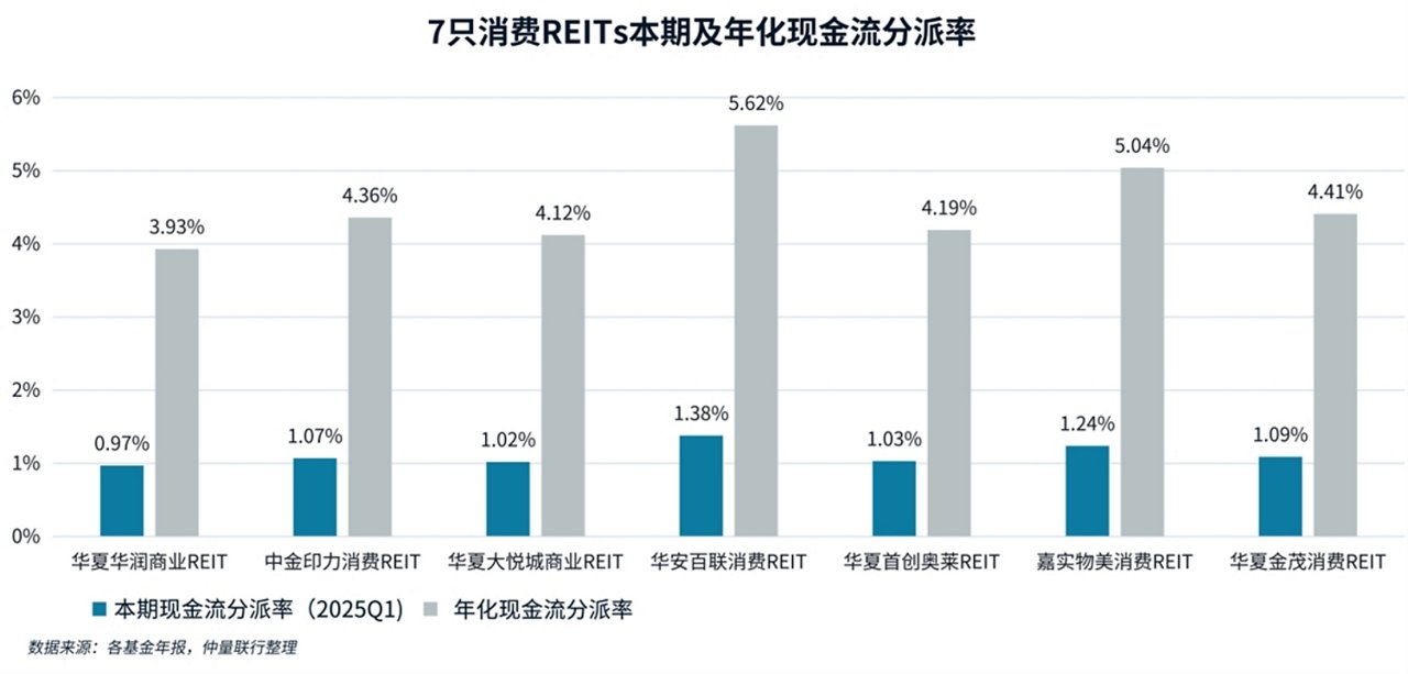 条形图