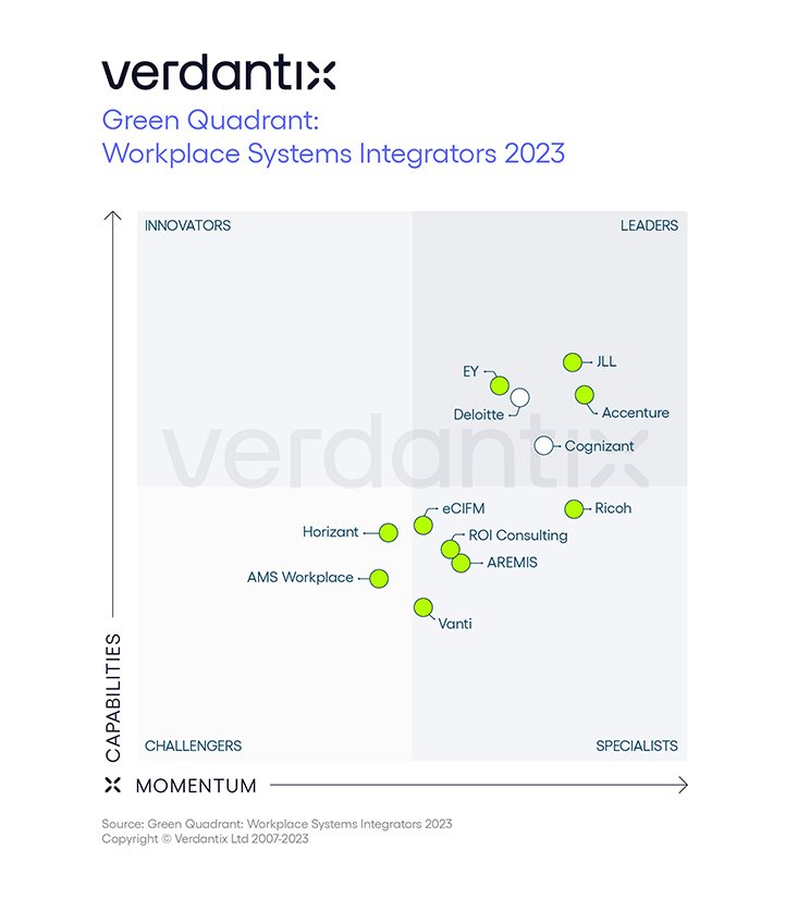 verdantix green quadrant