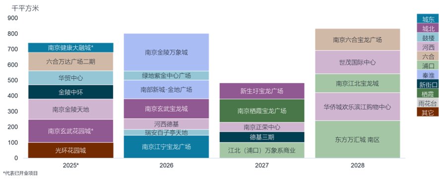 信息图表