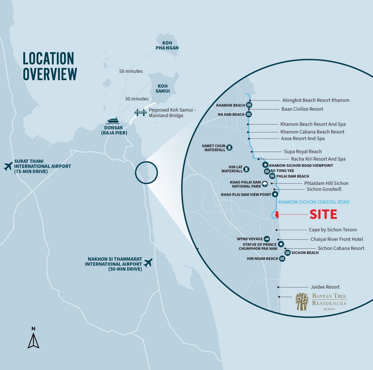 Location overview diagramic representation