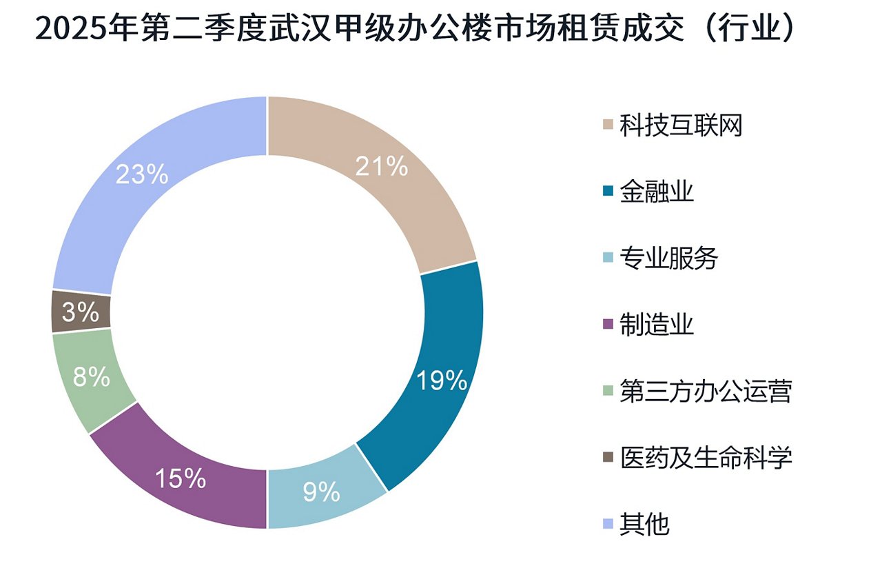 环形图