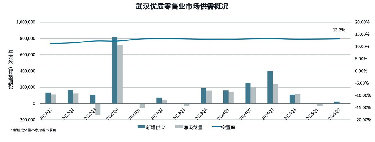 图表