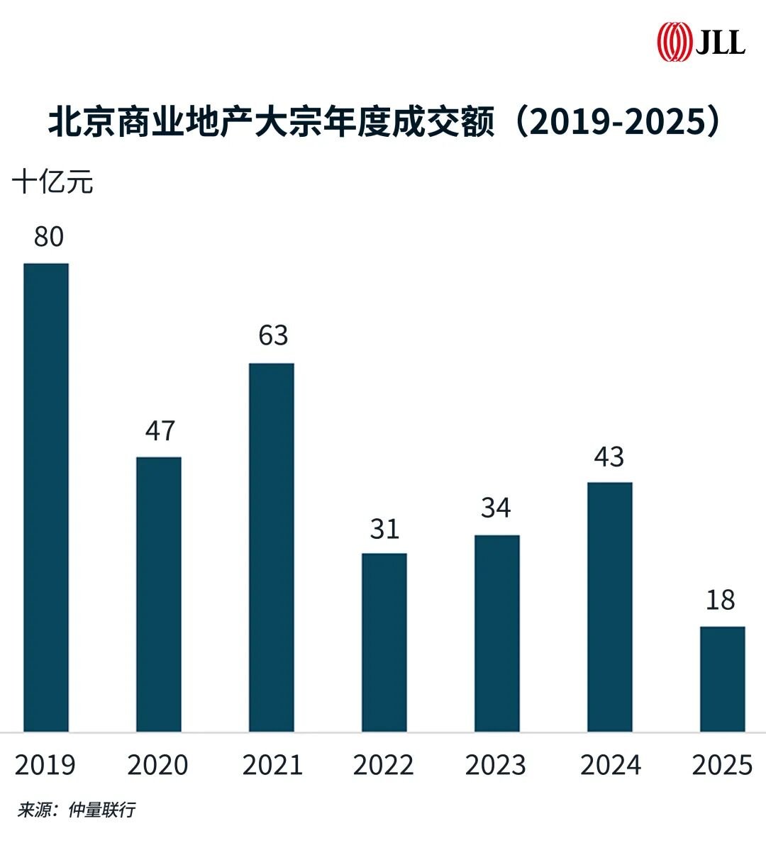 北京资本市场概览图 1