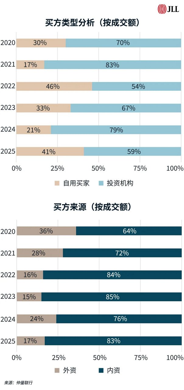 北京资本市场概览图  2