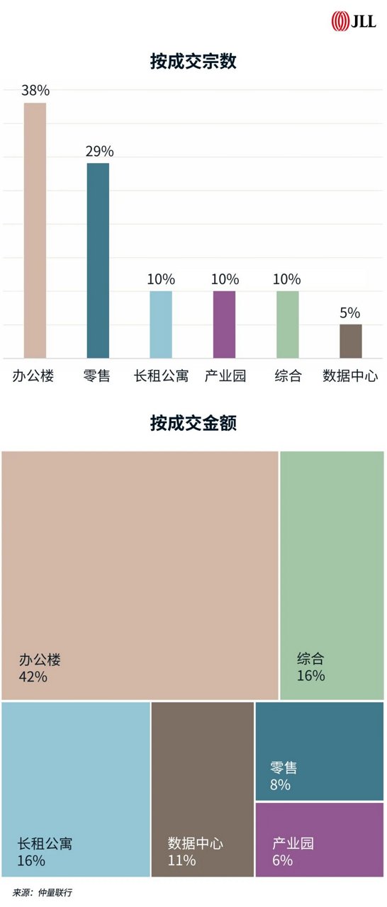北京资本市场概览图  3