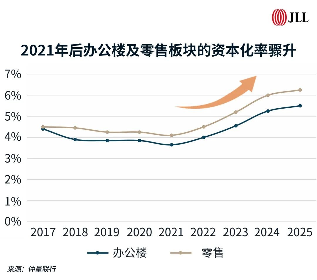 北京资本市场概览图 4