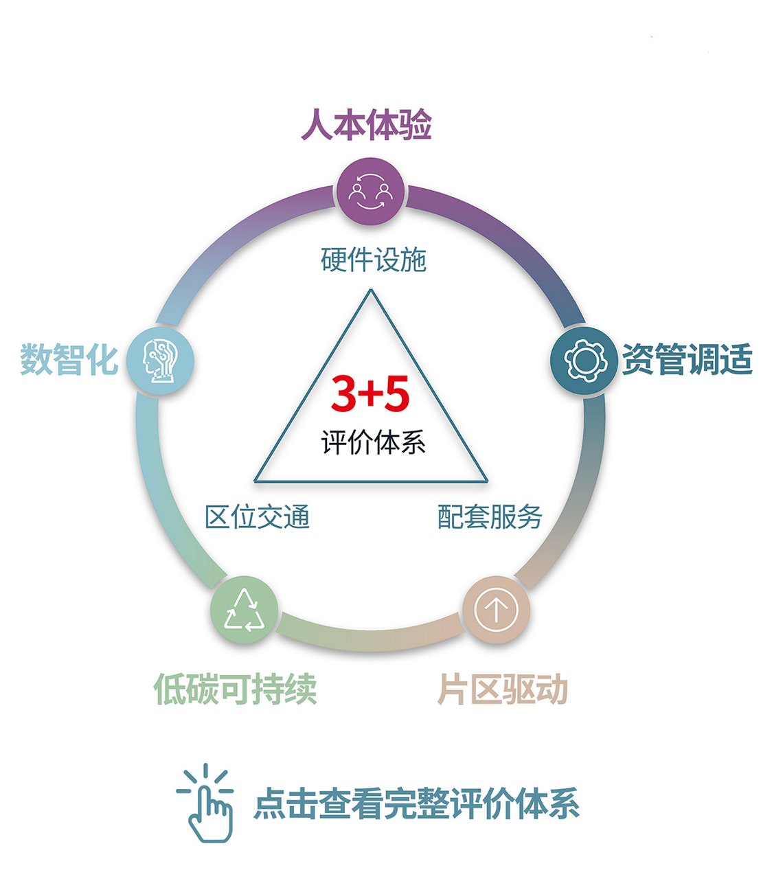  显示数据的图像