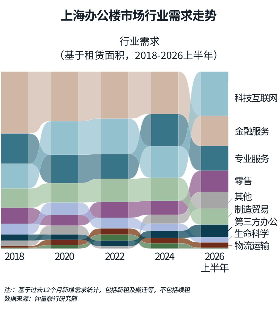  显示数据的图像