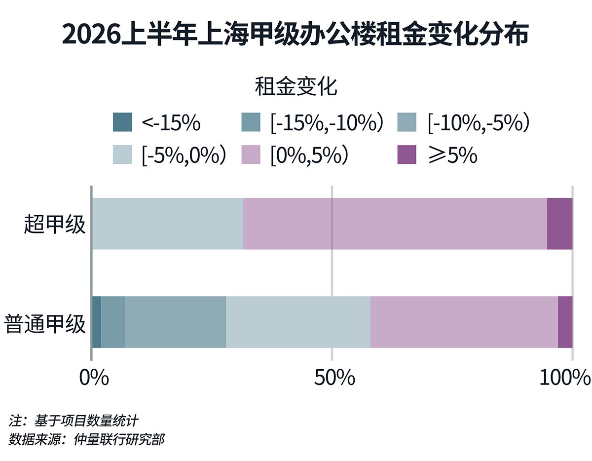  显示数据的图像