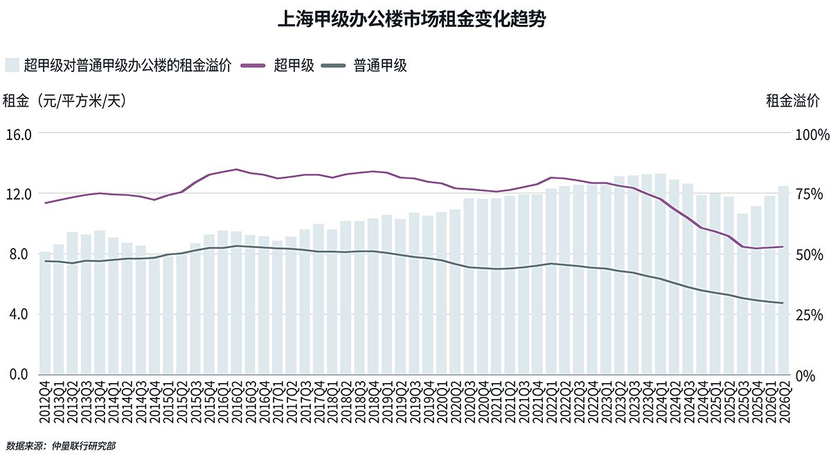  显示数据的图像