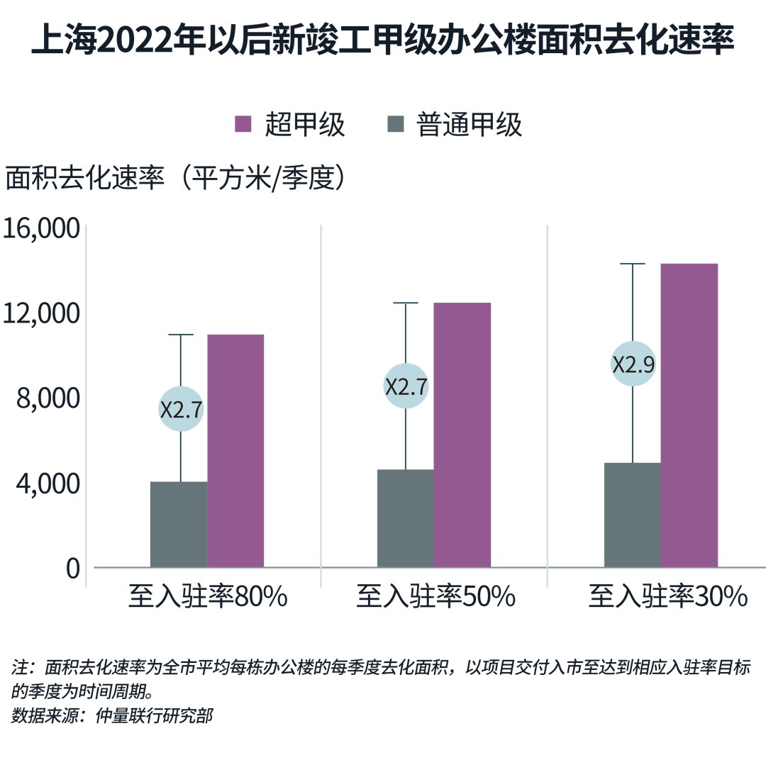  显示数据的图像
