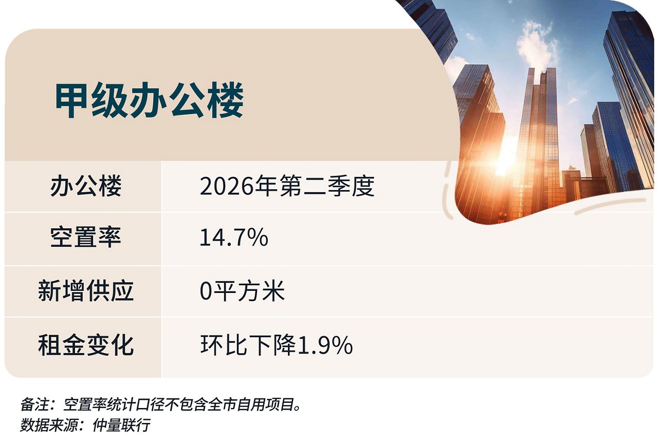 甲级办公楼