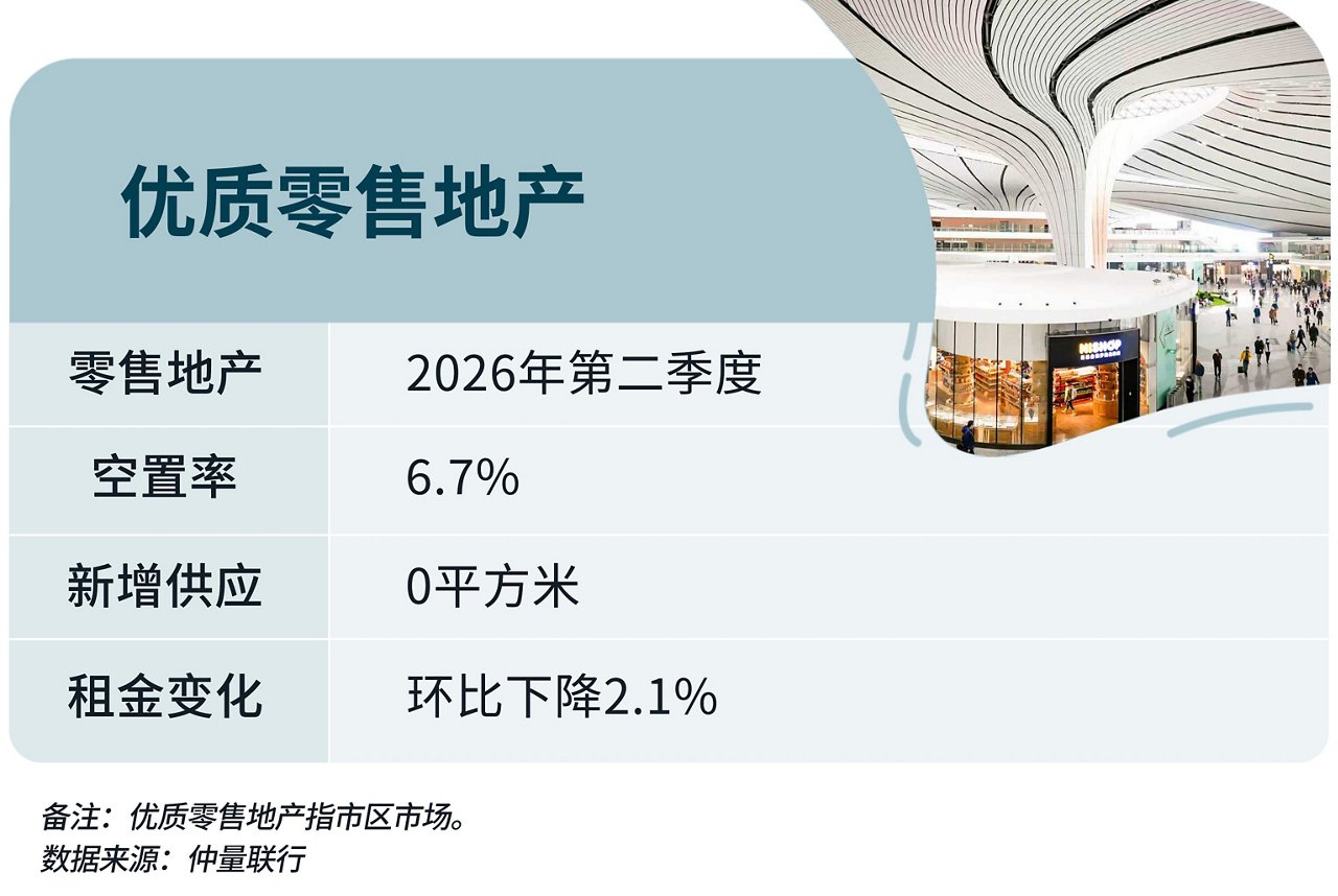 优质零售地产
