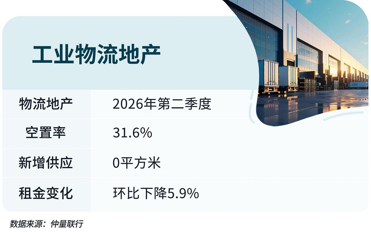 工业物流地产