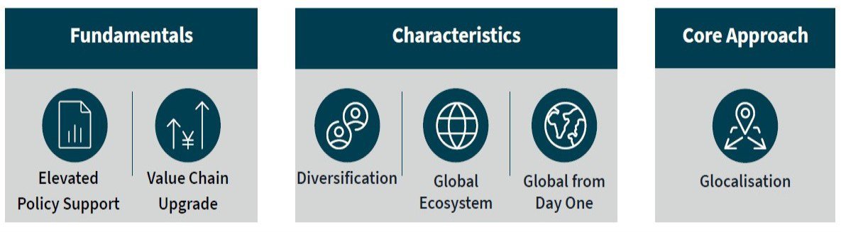 Six key trends shaping the new wave of Chinese companies going global
