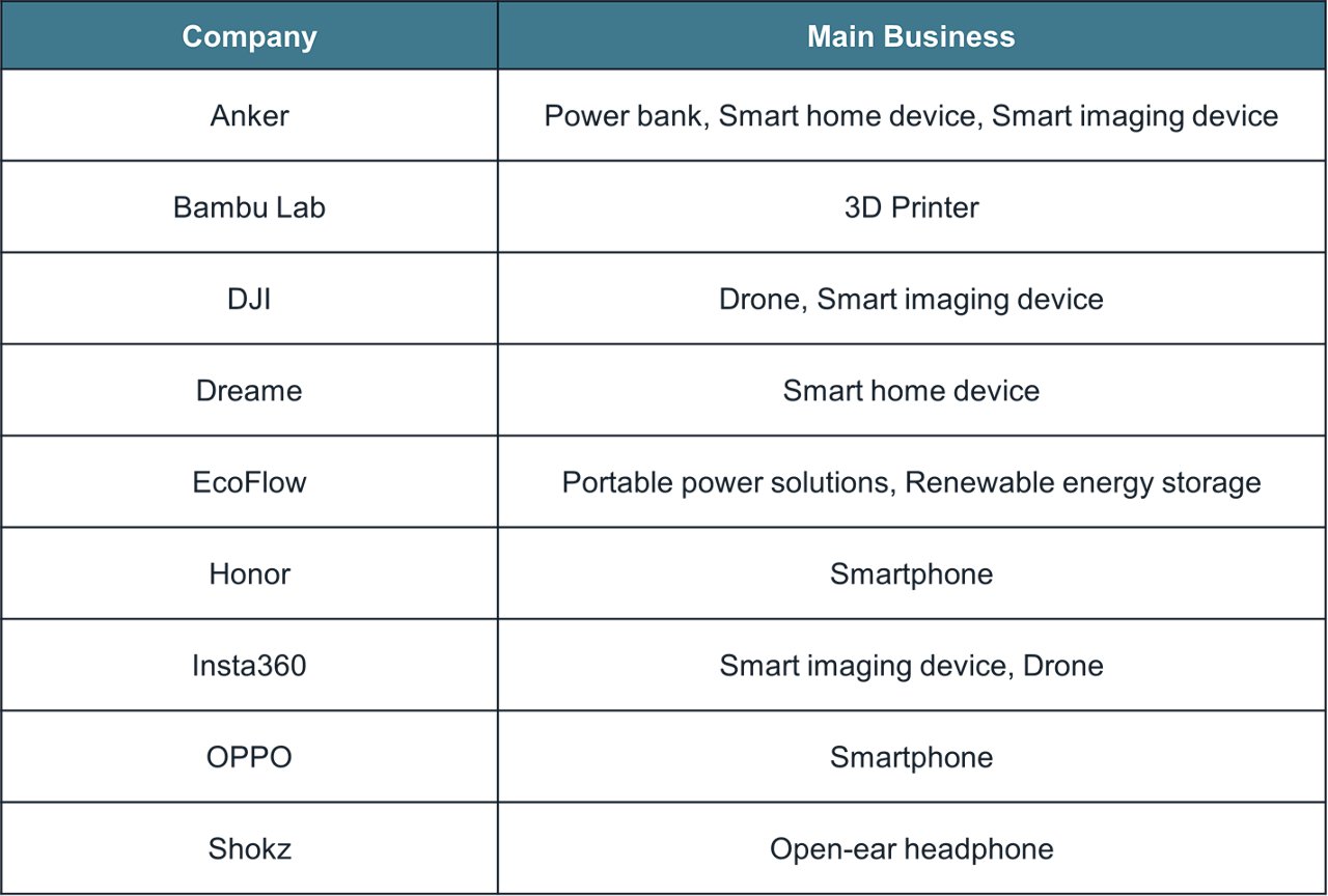 Consumer electronics boom graph
