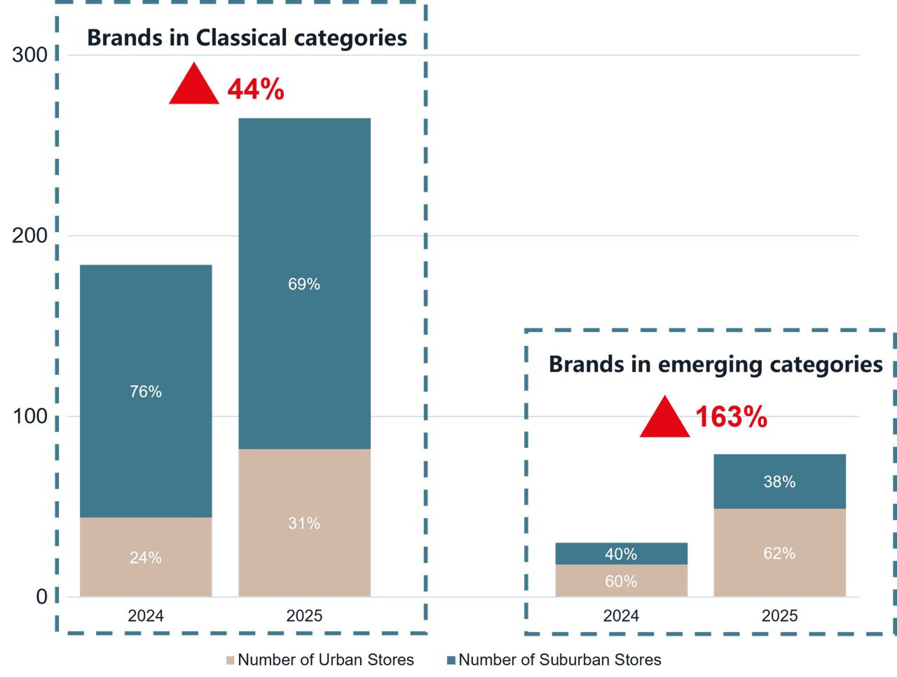 Consumer electronics boom graph