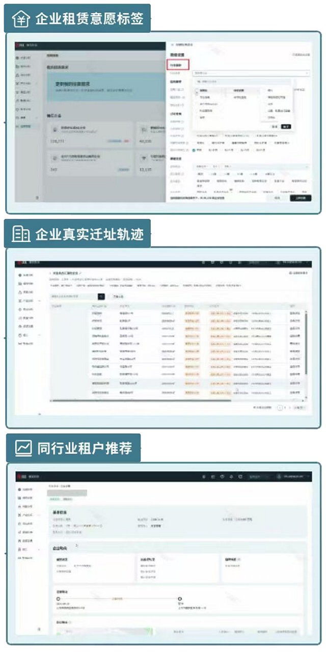企業租賃意向儀錶板
