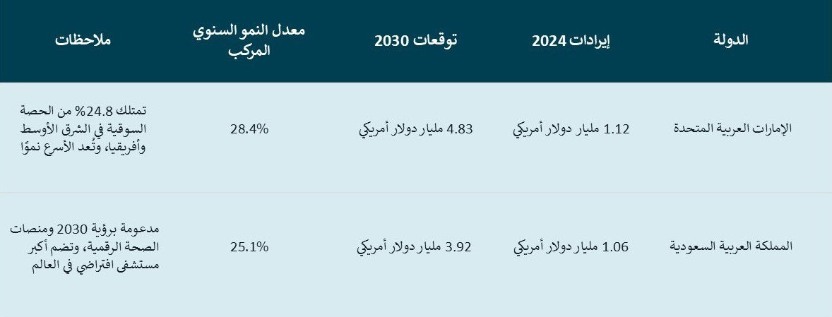 توقعات عام 2030