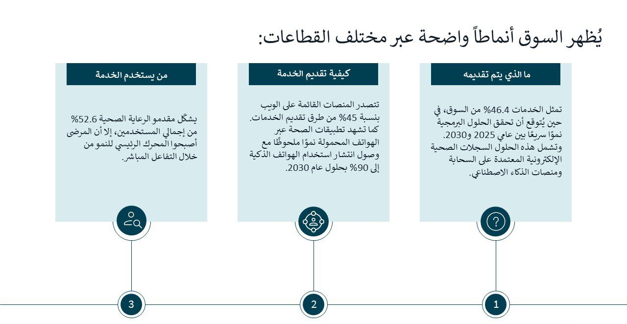 توجيهات هامة