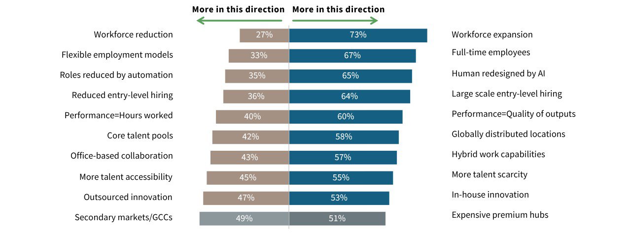 Philippine CRE leaders’ expectations on workforce
