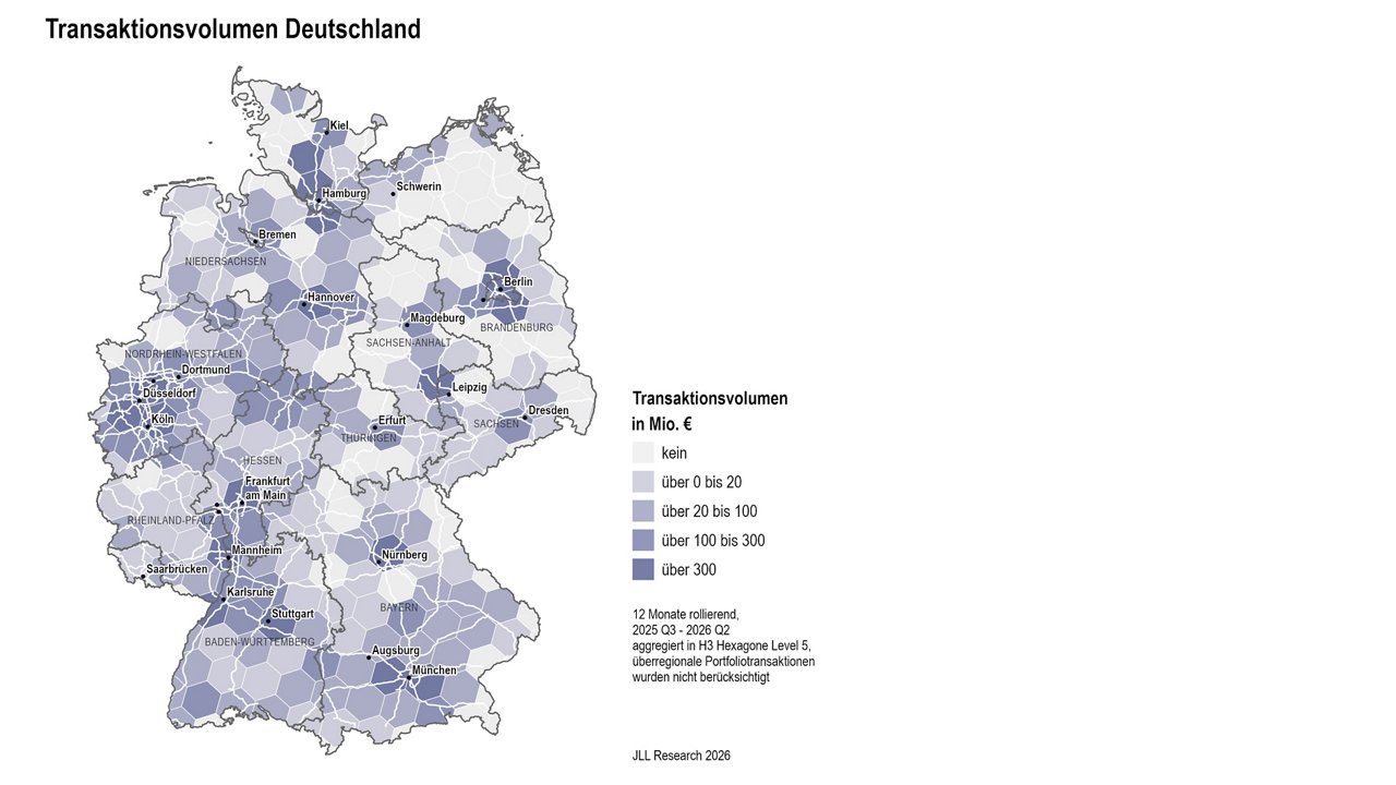 Transaktionsvolumen Deutschland