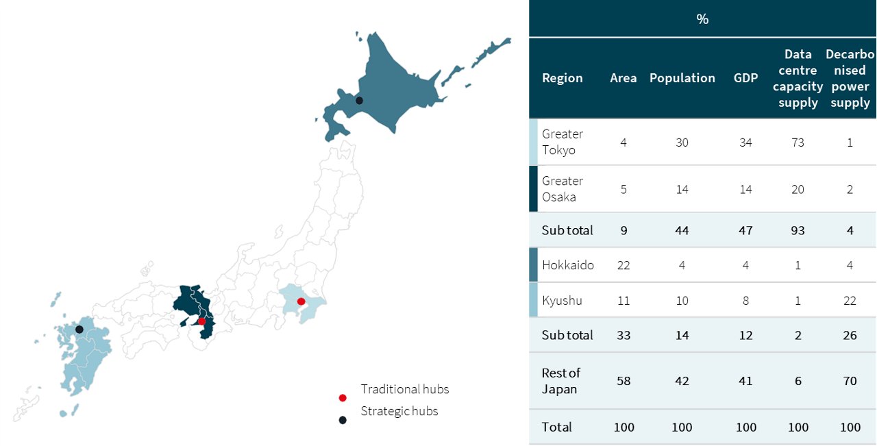 japan data center map