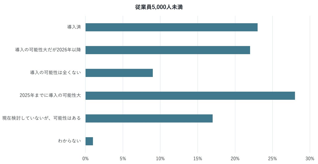 リモートワークに関する図表
