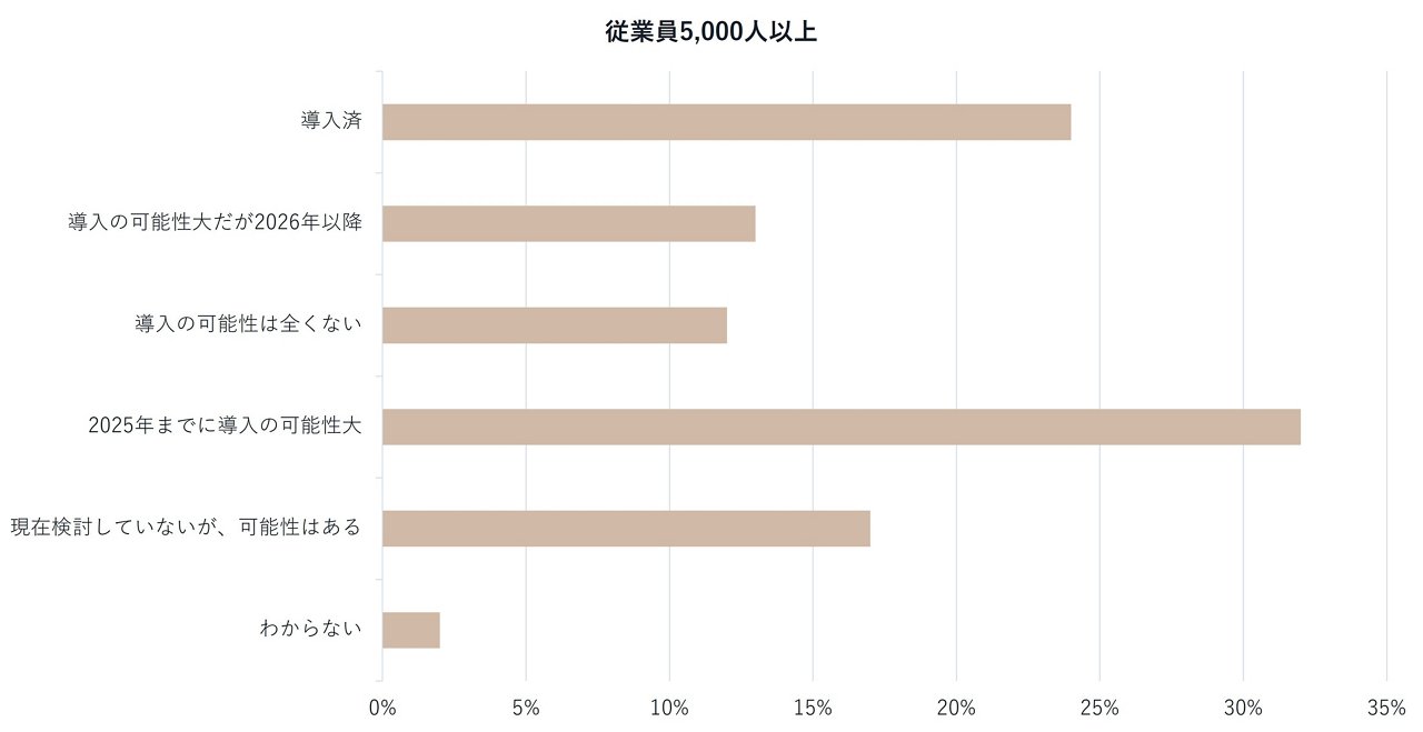 リモートワークに関する図表