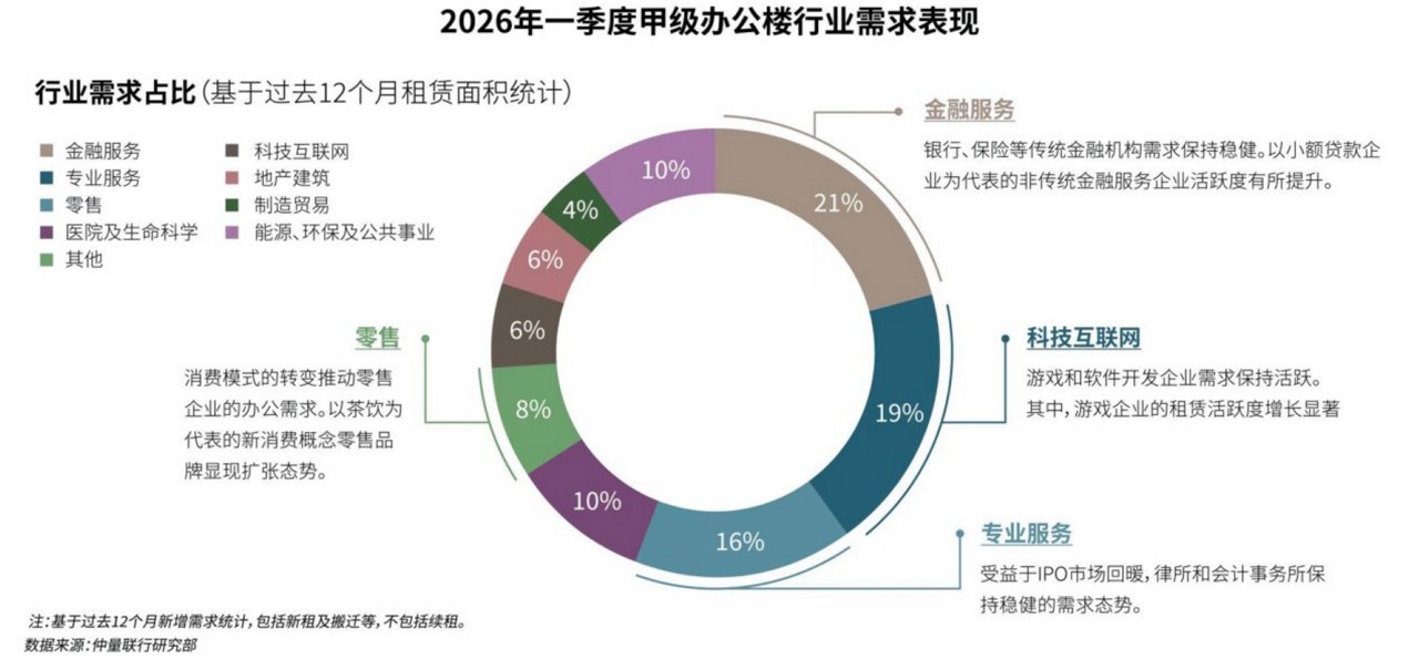图表