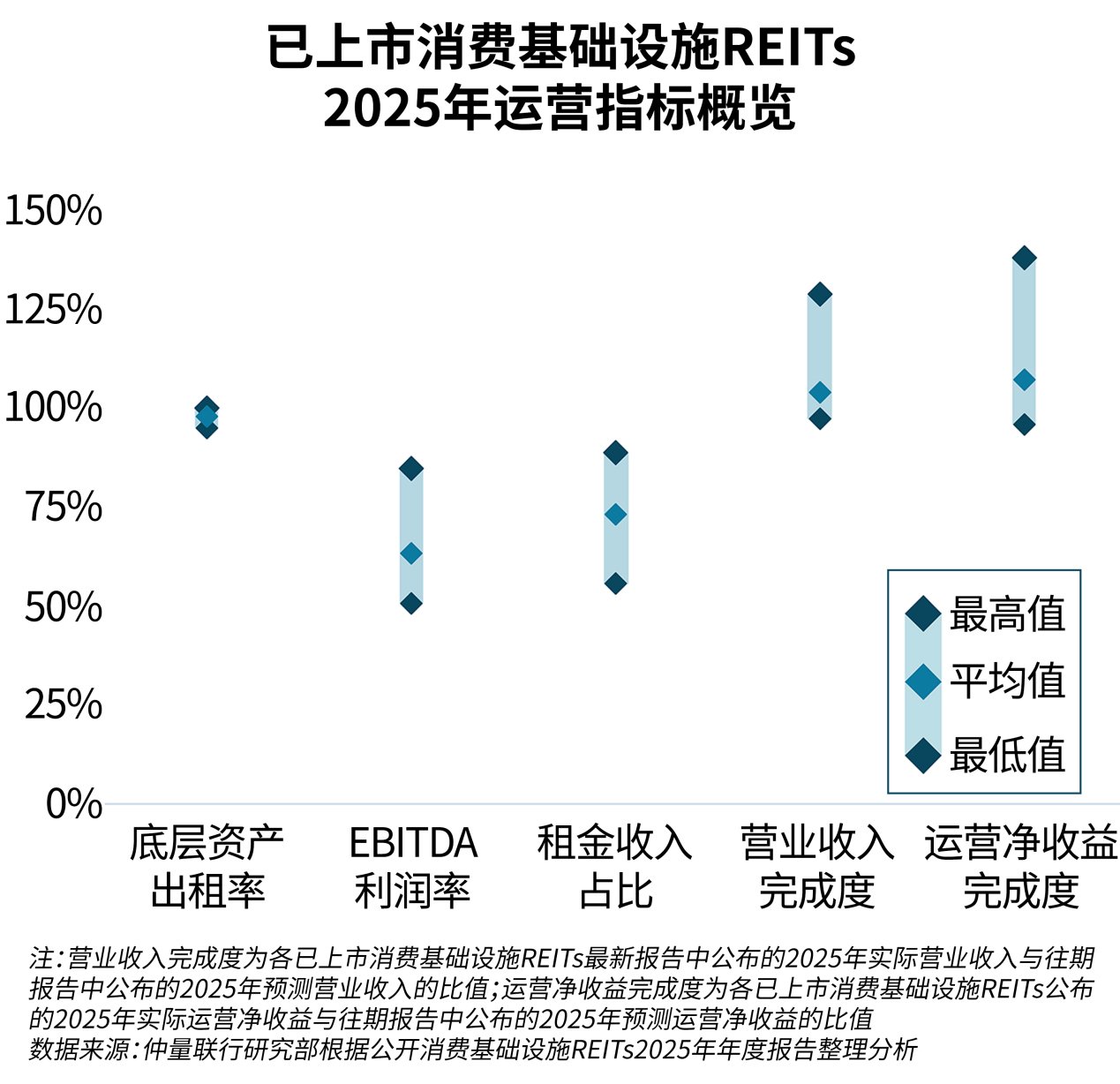 信息图表图像