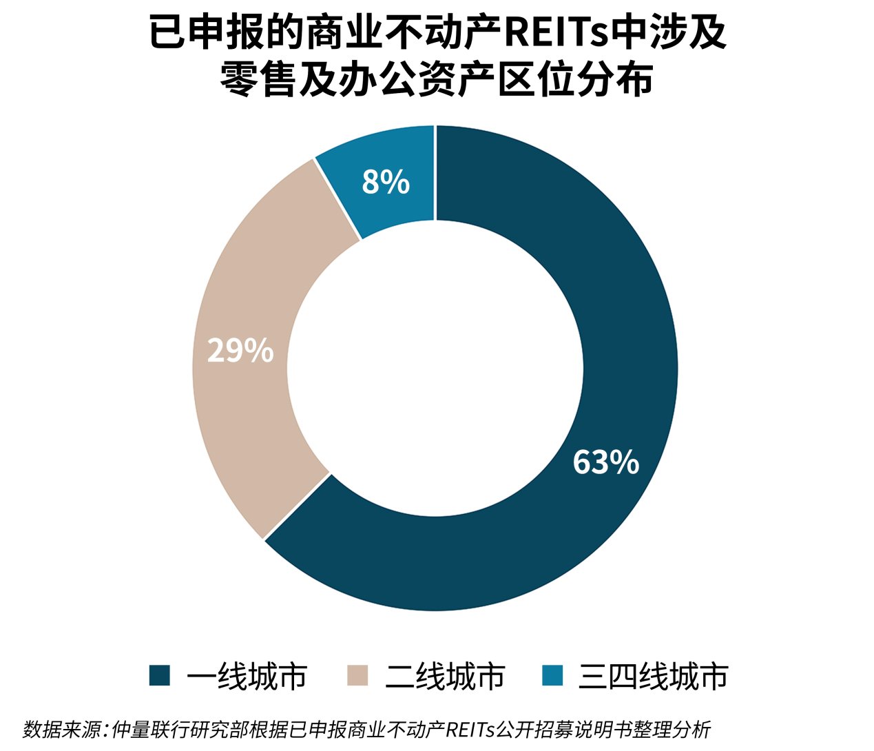 信息图表图像