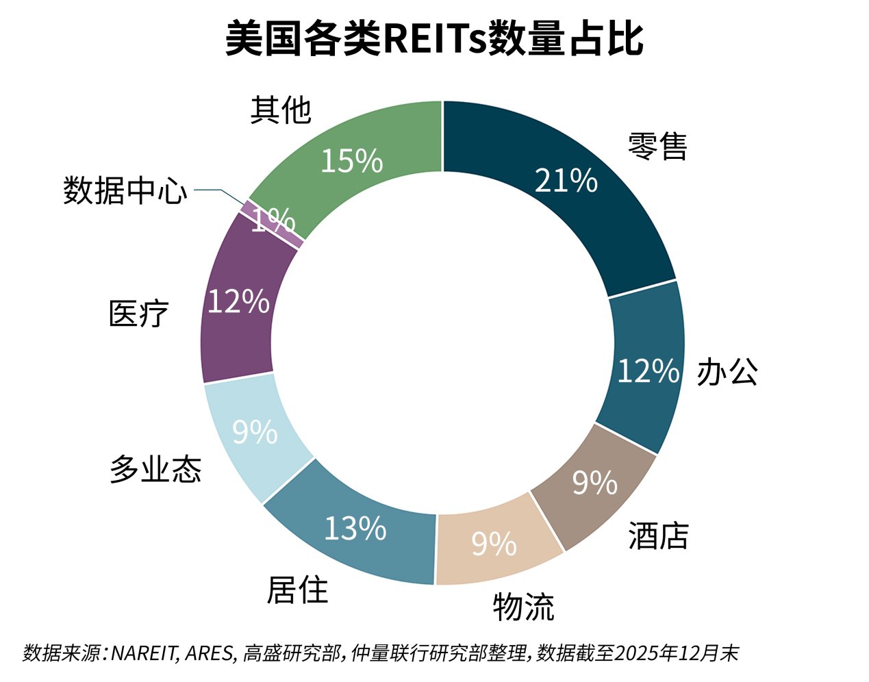 信息图表图像
