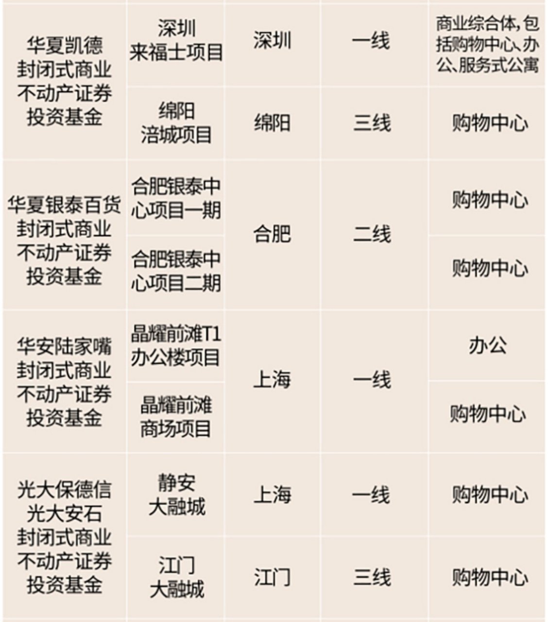 图表