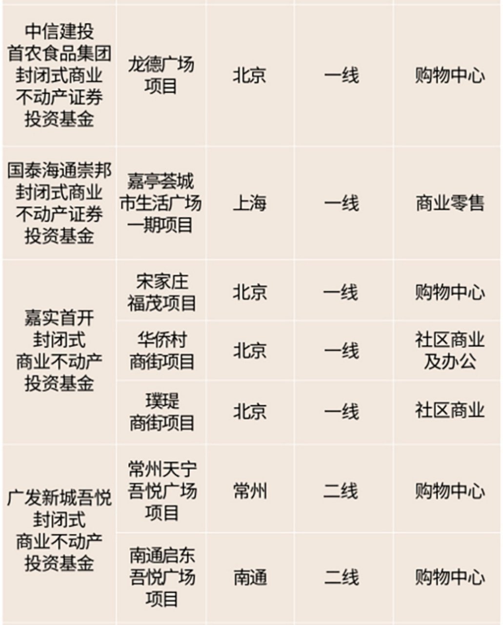 图表