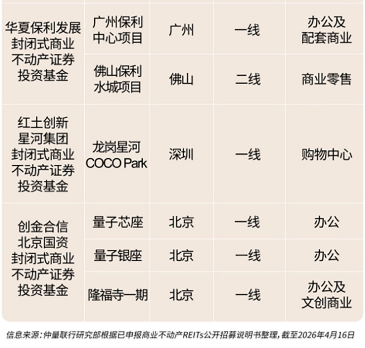 图表