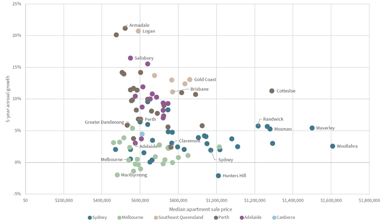 Data analysis