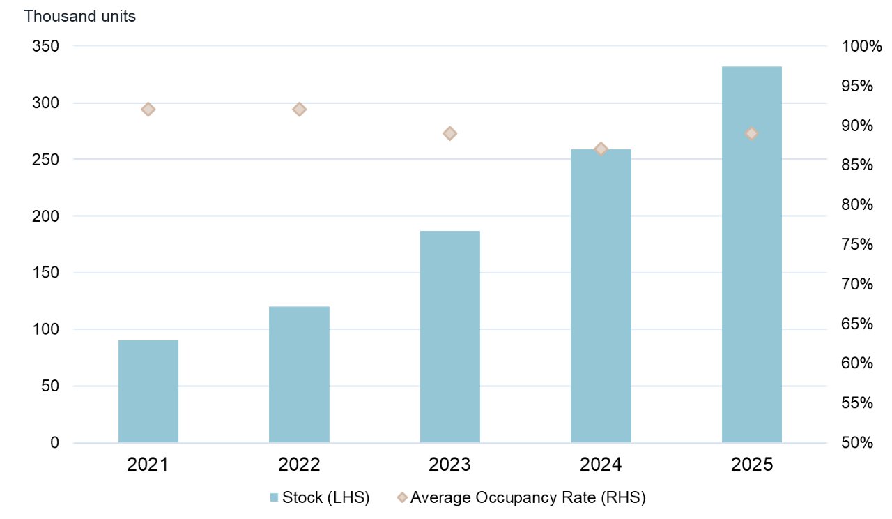 Shanghai rental housing data