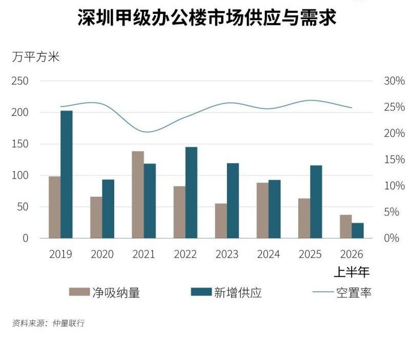 信息图图像