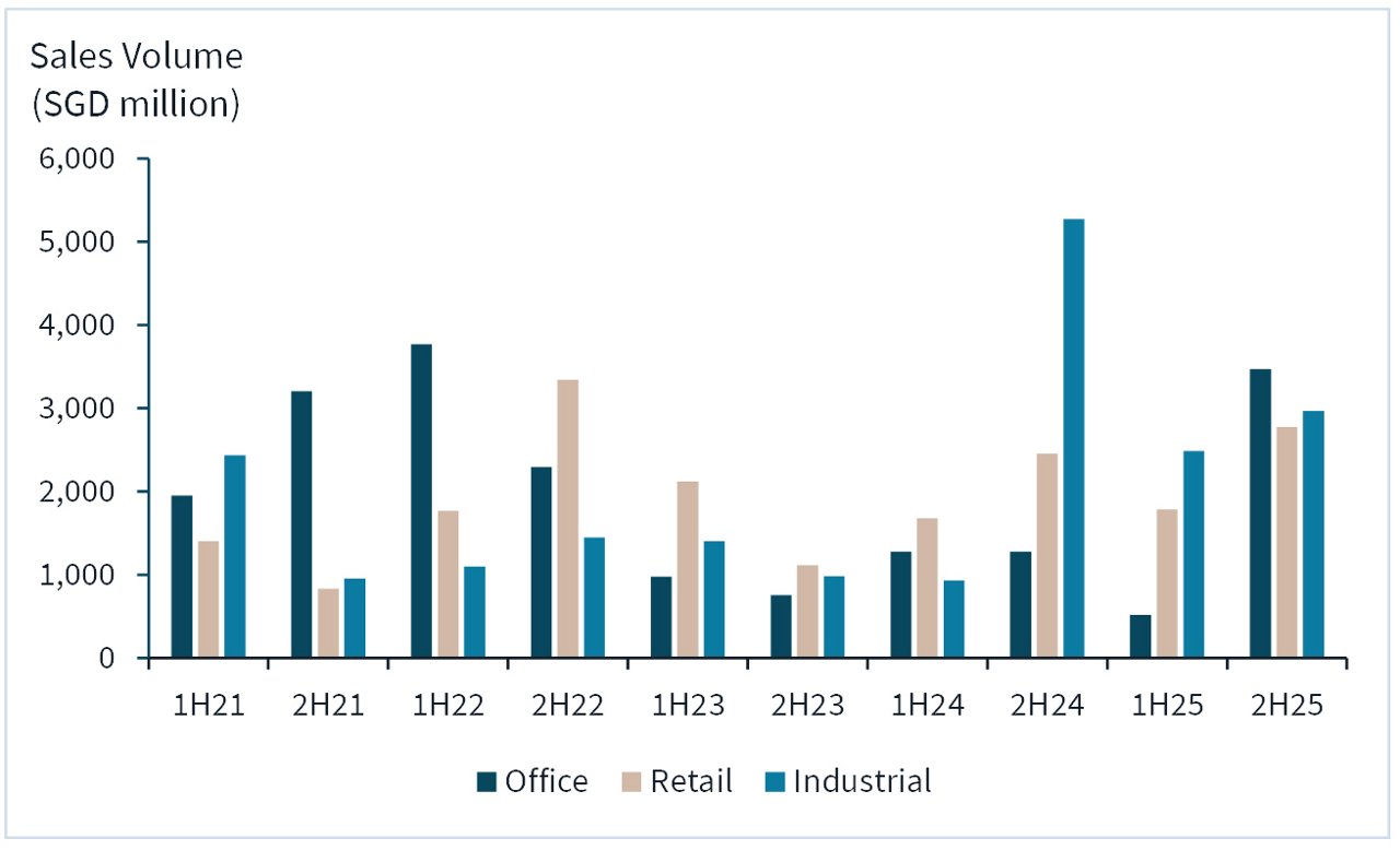 Singapore office market inline 2