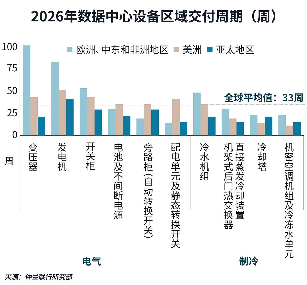 行內表格
