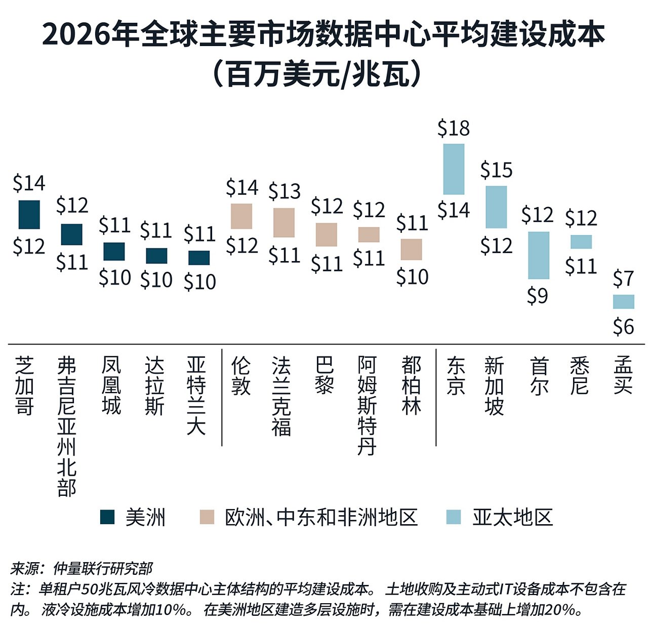 行內表格