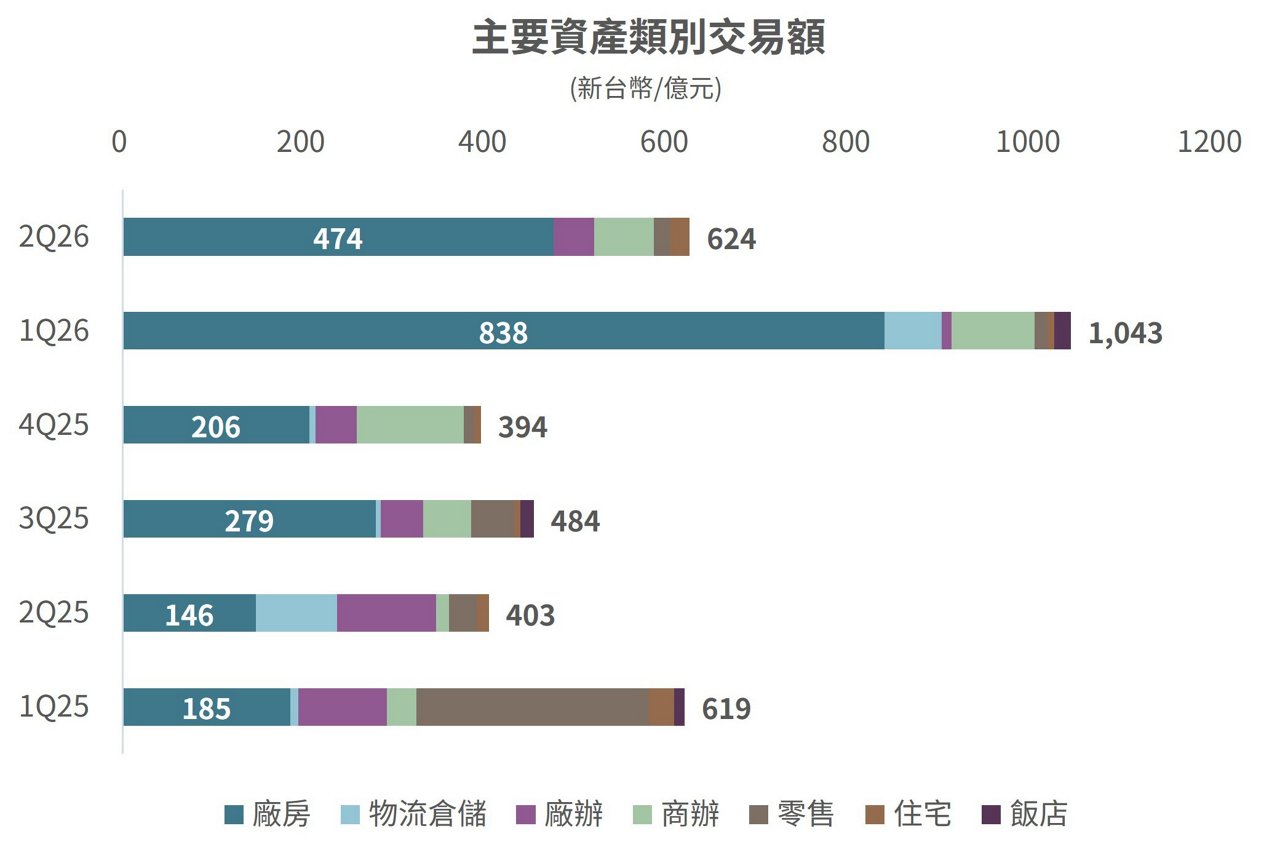图表