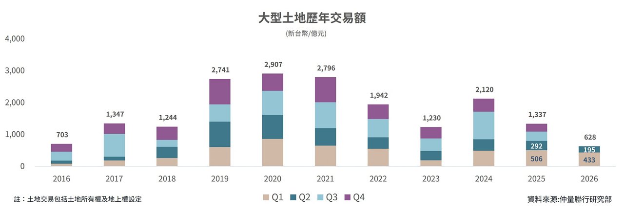 图表
