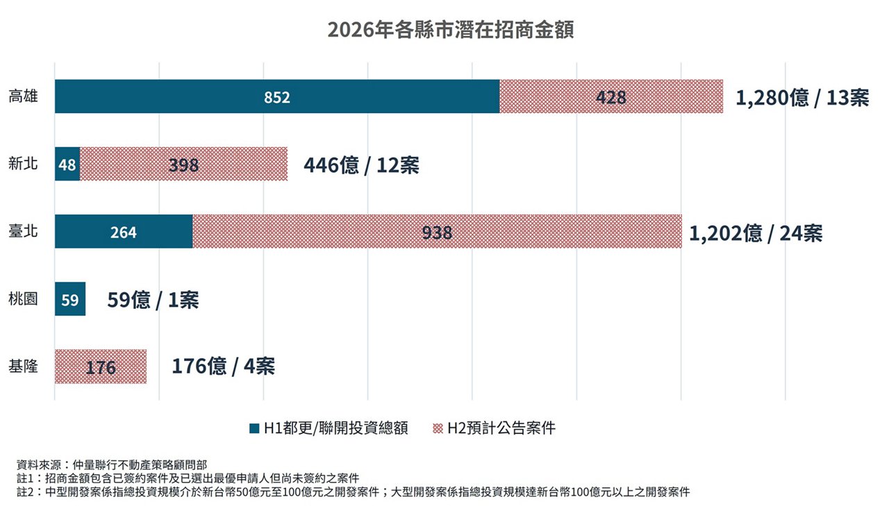 图表