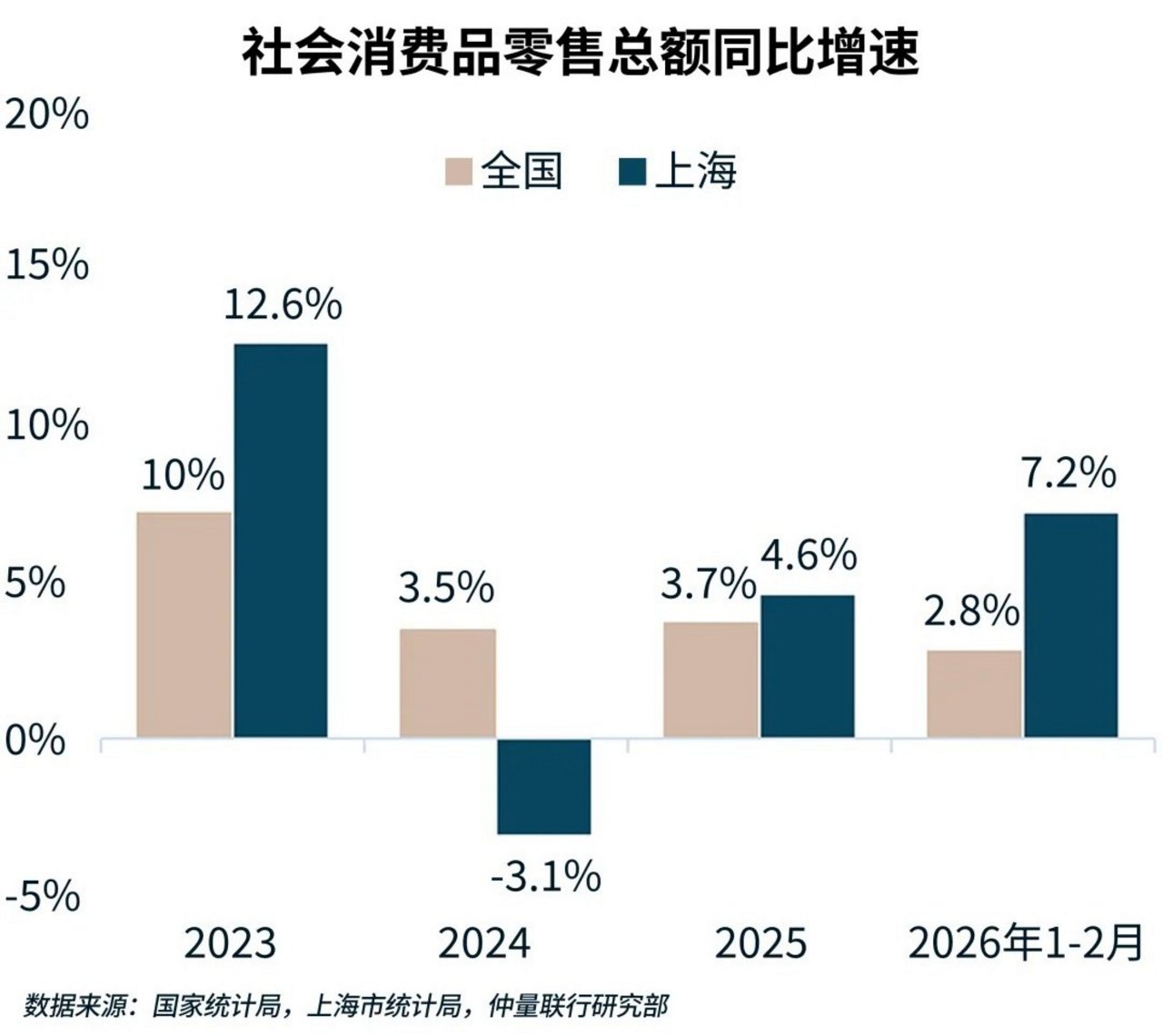 图表