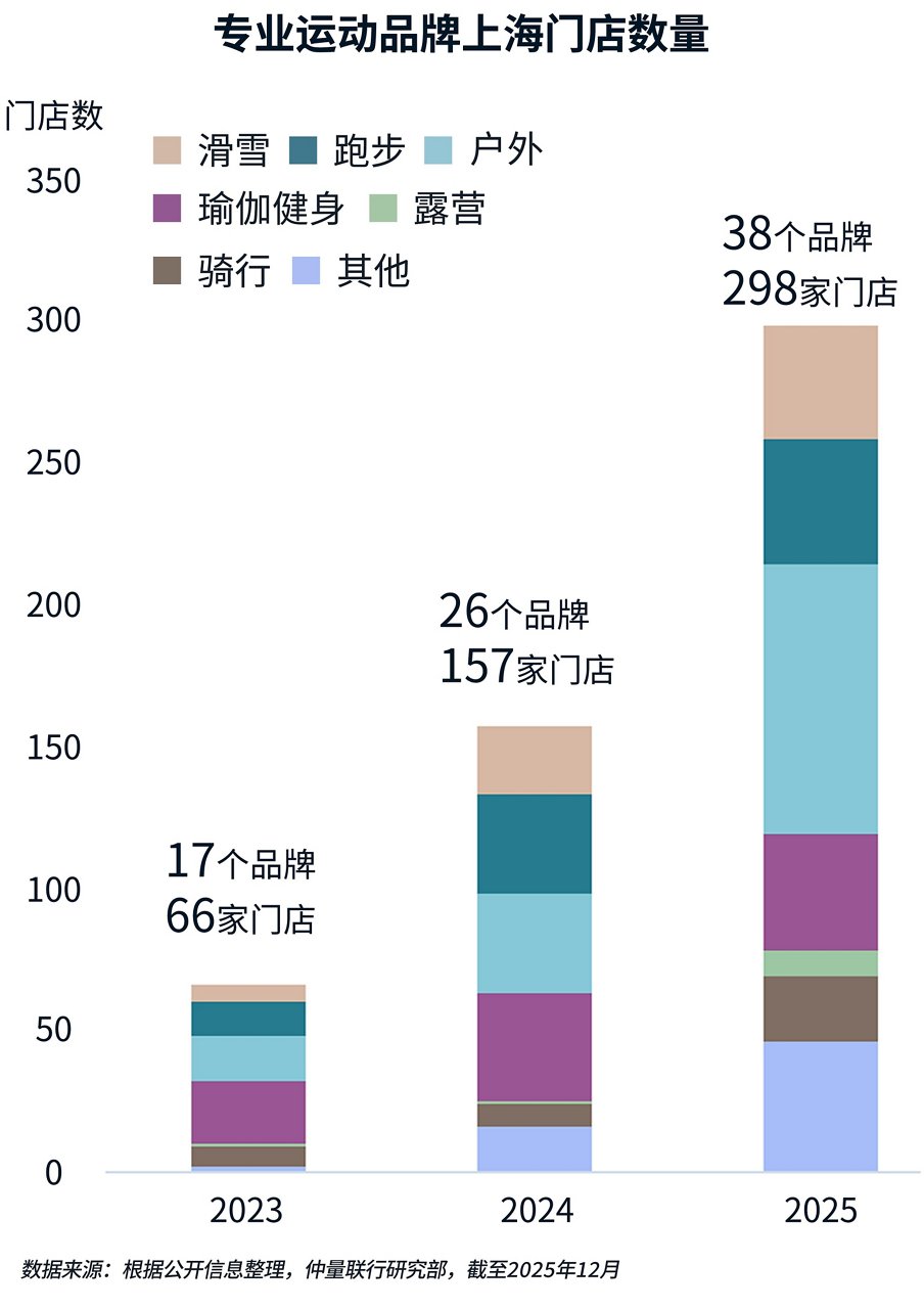 图表