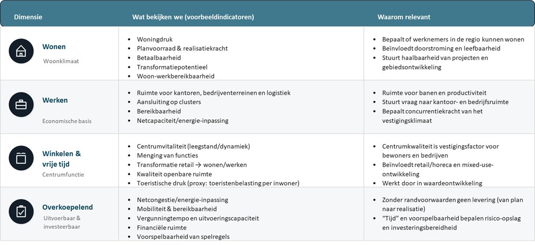 De resultaten: wat zien we in de top 25 grootste gemeenten